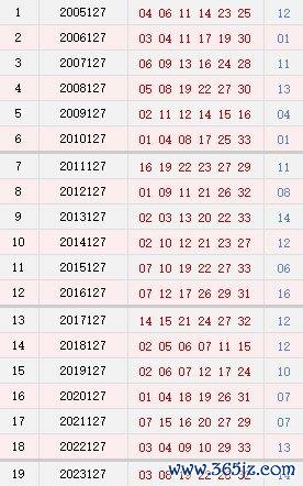 第127期历史同时号码