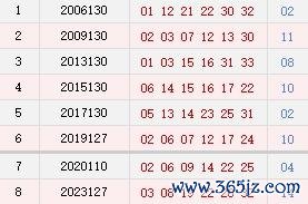 阳历11月5日开奖号码汇总